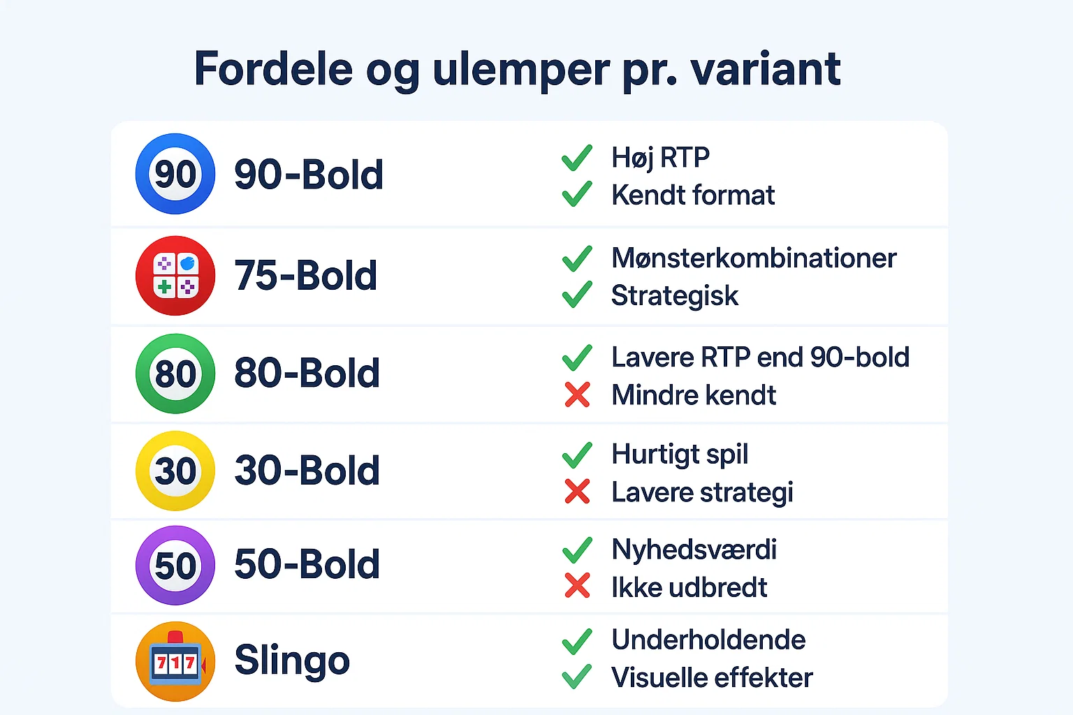 Gratis Bingo Varianter fordele/ulemper Infografik