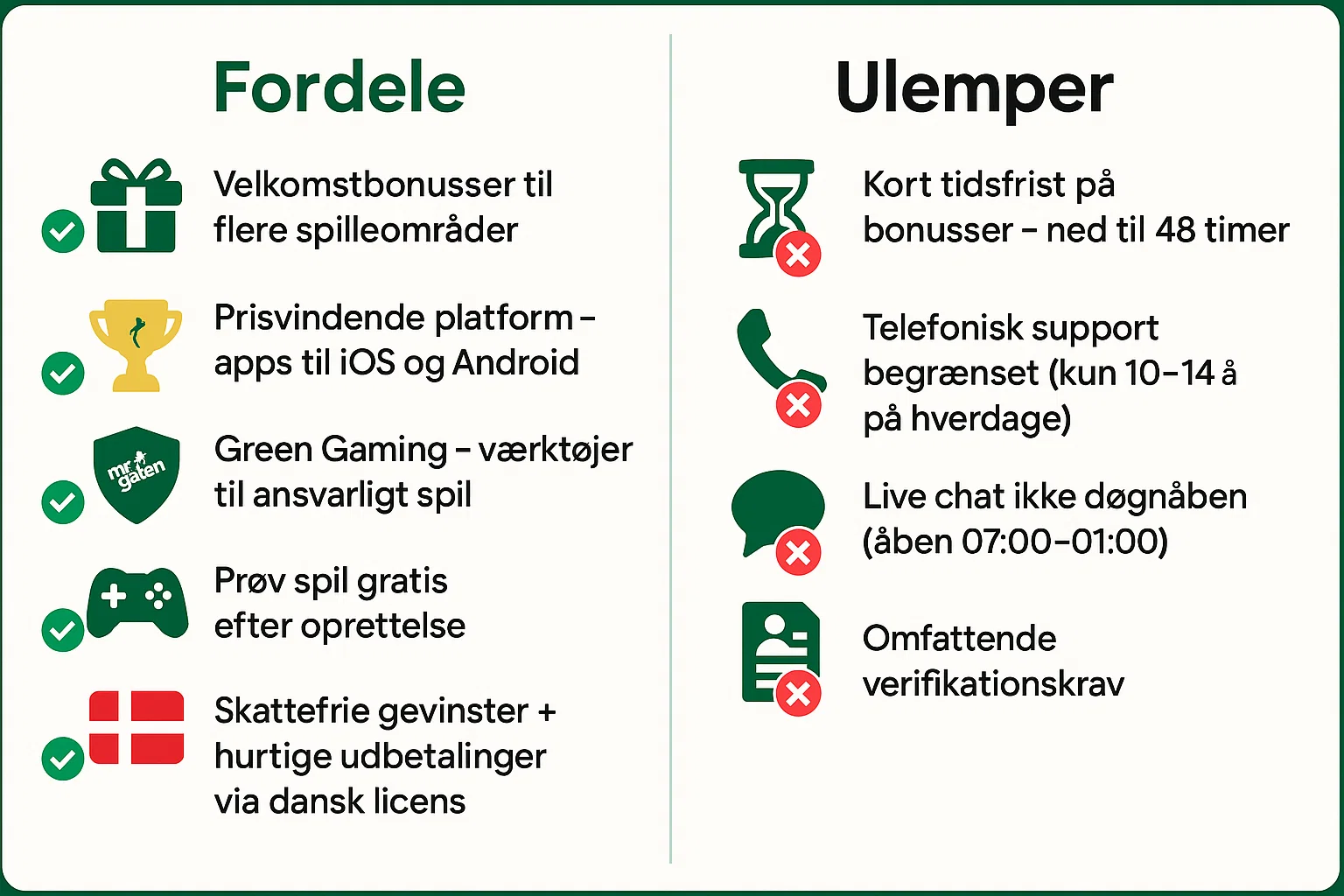 Mr Green Casino Fordele og ulemper Infografik